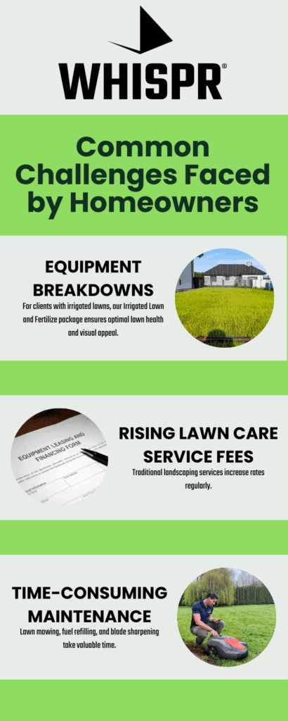 Common Challenges Faced by Homeowners