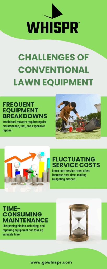 The Challenges of Conventional Lawn Equipment