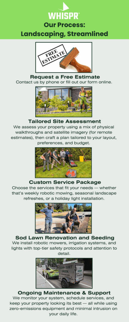 Landscaping