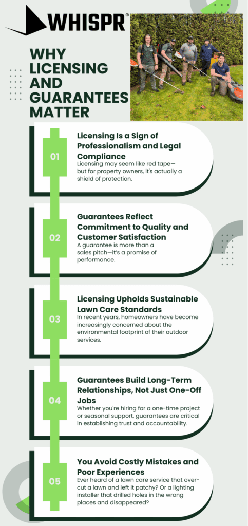 Licensing Is a Sign of Professionalism and Legal Compliance