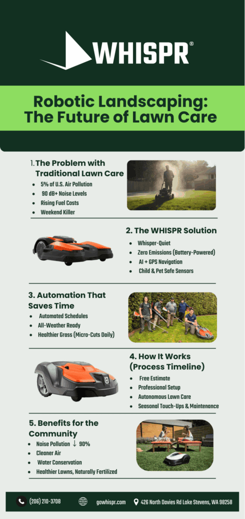Robotic Landscaping