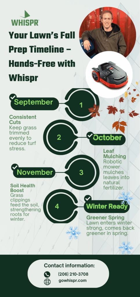 Fall Prep with Robotic Mowing