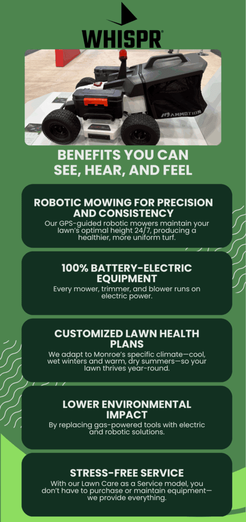 The Whispr Advantage